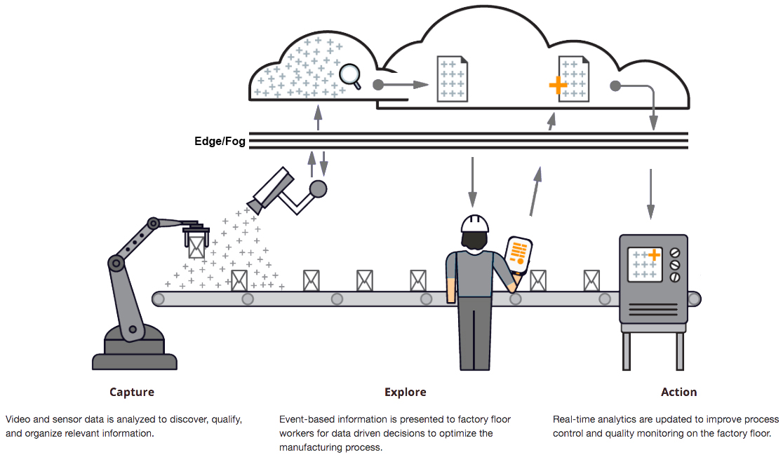 cloud-intelligence-at-factory-floor.jpg